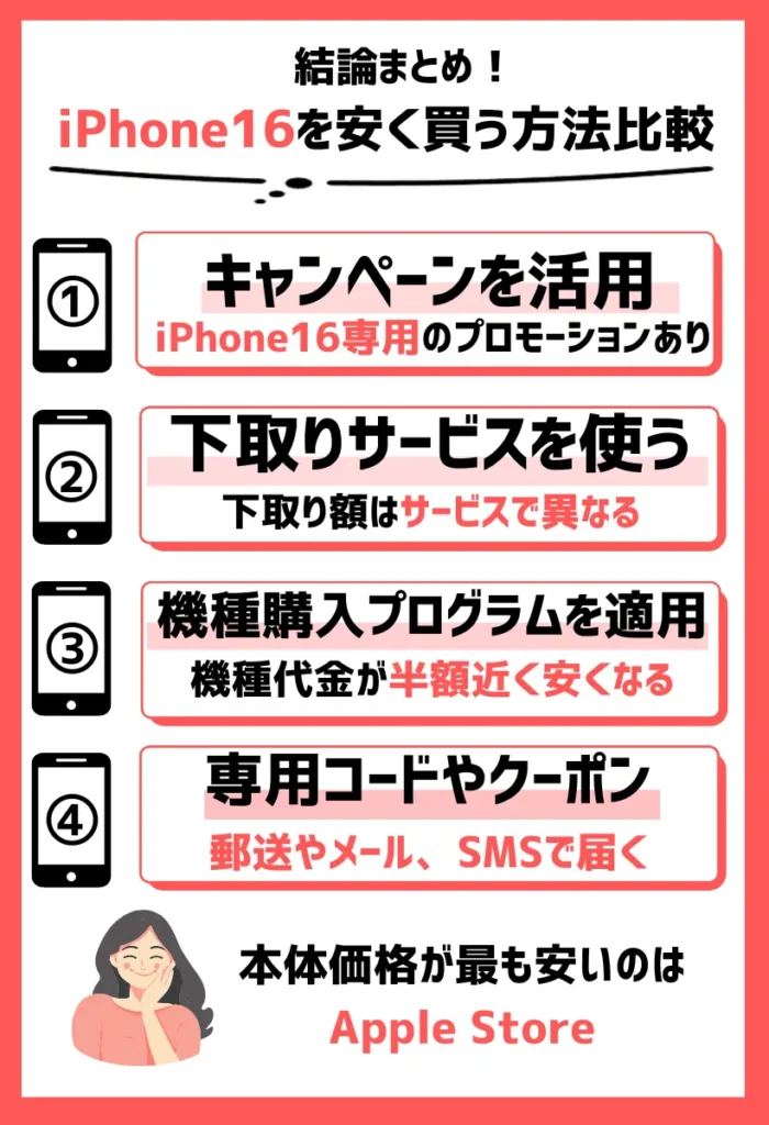 iPhone16（Plus/Pro/Max）を安く買う方法を比較！一番お得なのはどれ？