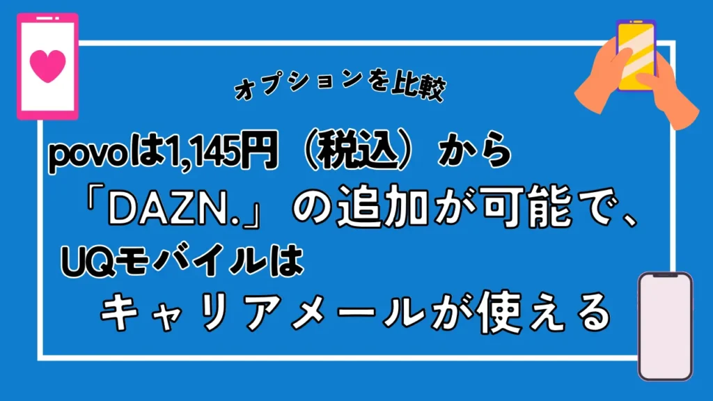 【オプションを比較】povoは1,145円（税込）から「DAZN」の追加が可能で、UQモバイルはキャリアメールが使える