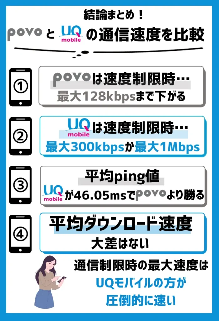 【通信速度を比較】povoは制限時最大128kbpsまで下がり、UQモバイルは基本的に最大1Mbps