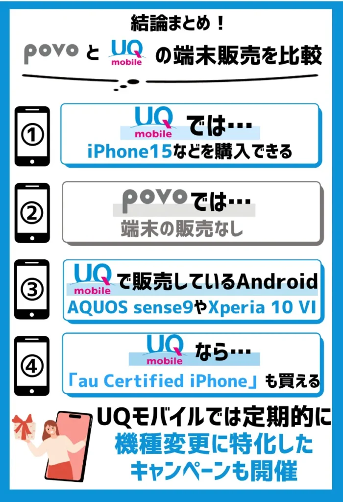 【端末販売を比較】povoは販売なしで、UQモバイルはiPhoneもAndroidも購入可能