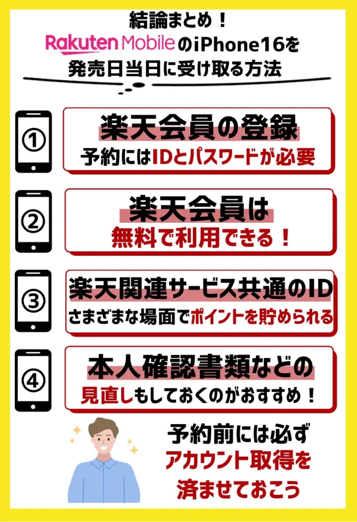 楽天会員の登録を済ませておく｜iPhone16の予約にはIDとパスワードが必要