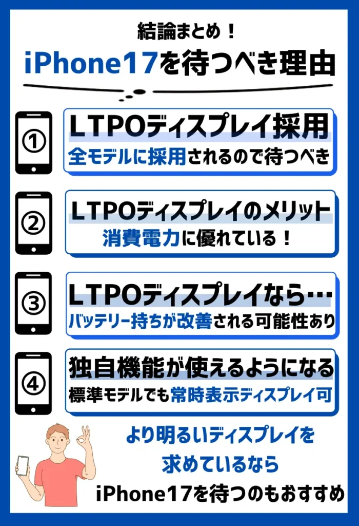 全モデルLTPOディスプレイ採用で、バッテリー持ちが改善されるので待つべき