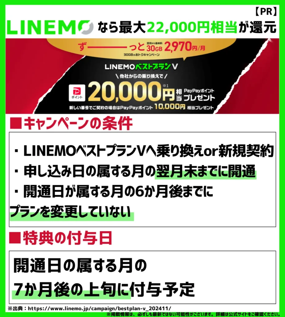 LINEMOベストプランV契約なら最大20,000円相当のPayPayポイントが還元！お得に格安SIMを契約可能