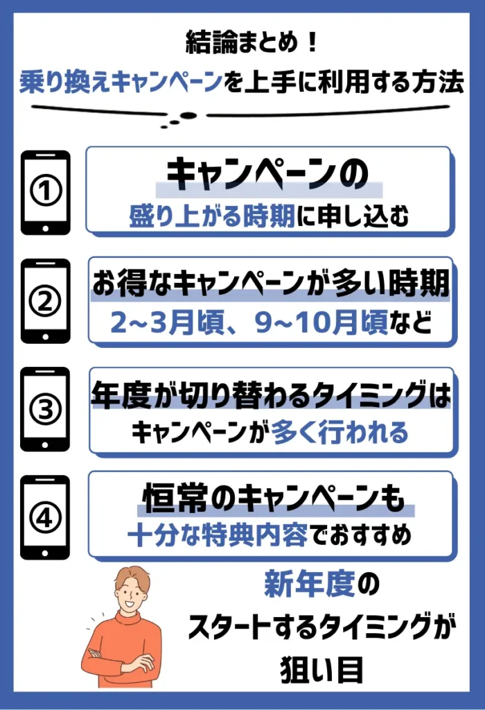 キャンペーンの盛り上がる時期に申し込む｜新年度のスタートするタイミングが狙い目