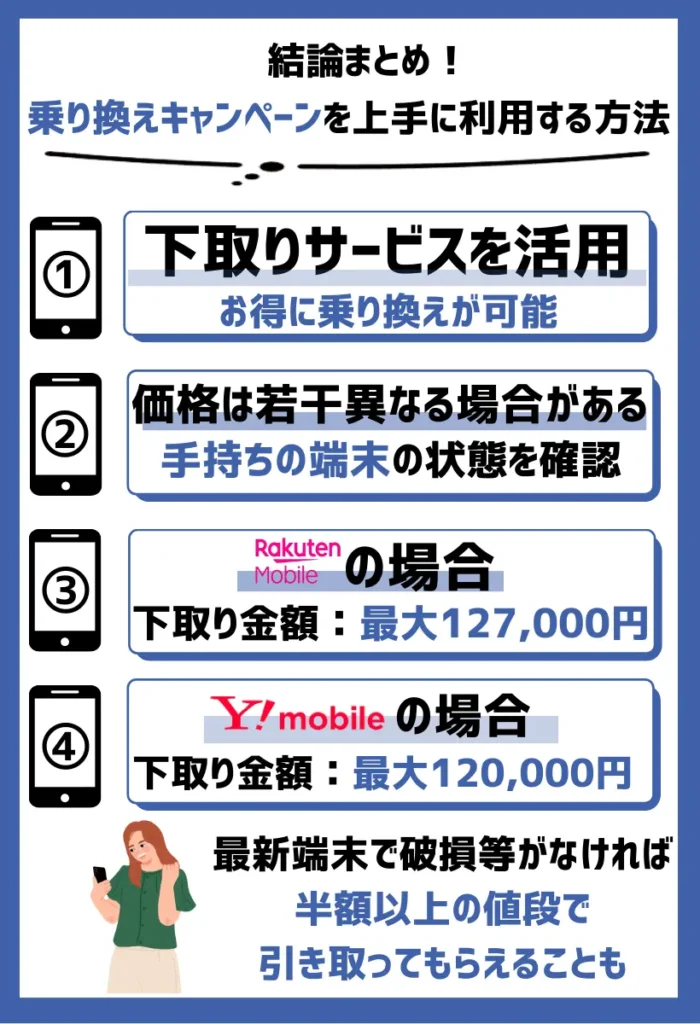 下取りサービスを活用する｜古い端末から最新のものにお得に乗り換え