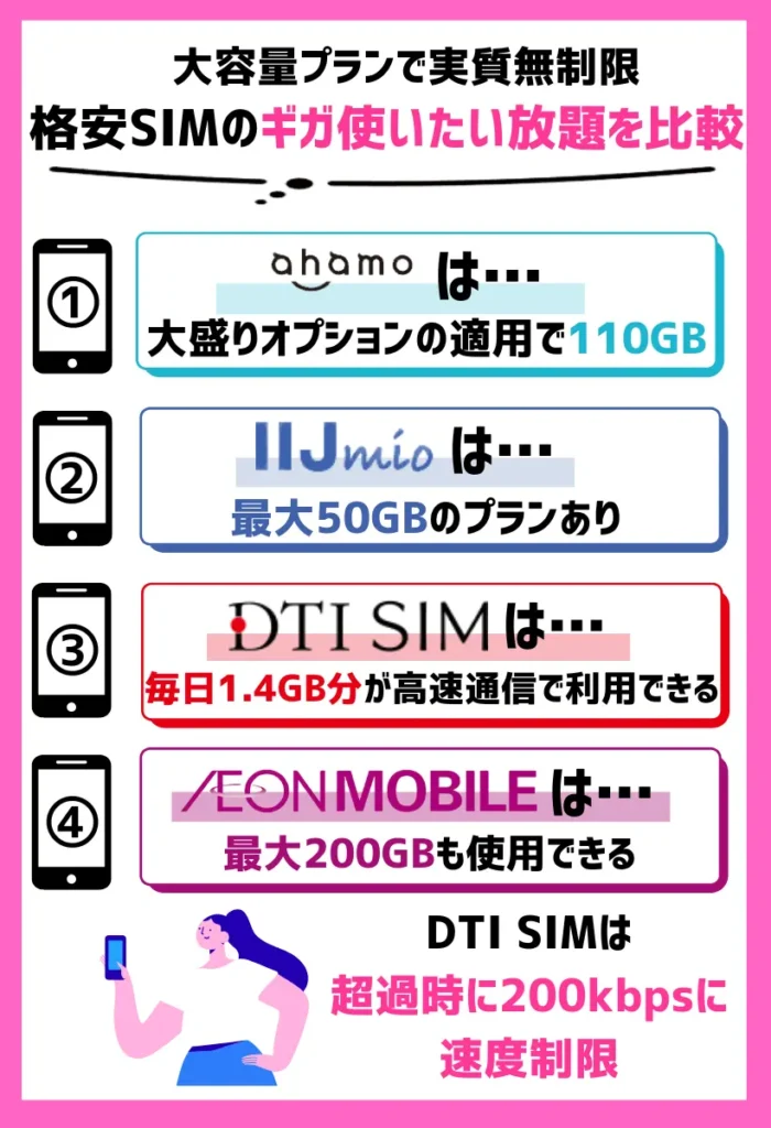 【大容量プランで実質無制限】格安SIMのギガ使いたい放題を比較
