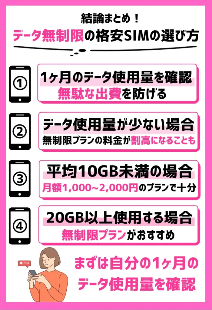 1ヶ月のデータ使用量をチェックする｜無制限プランが必要かどうかを判断