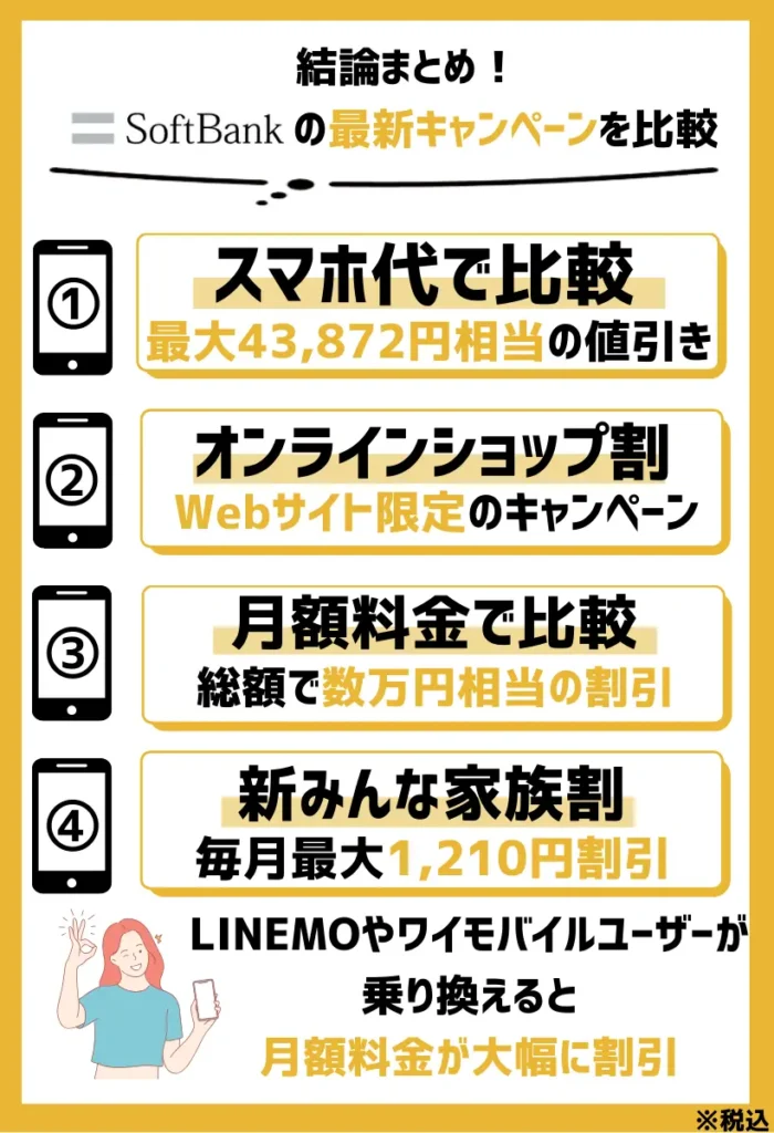 【スマホ代で比較】ソフトバンクのキャンペーン利用で最大43,872円相当の値引き