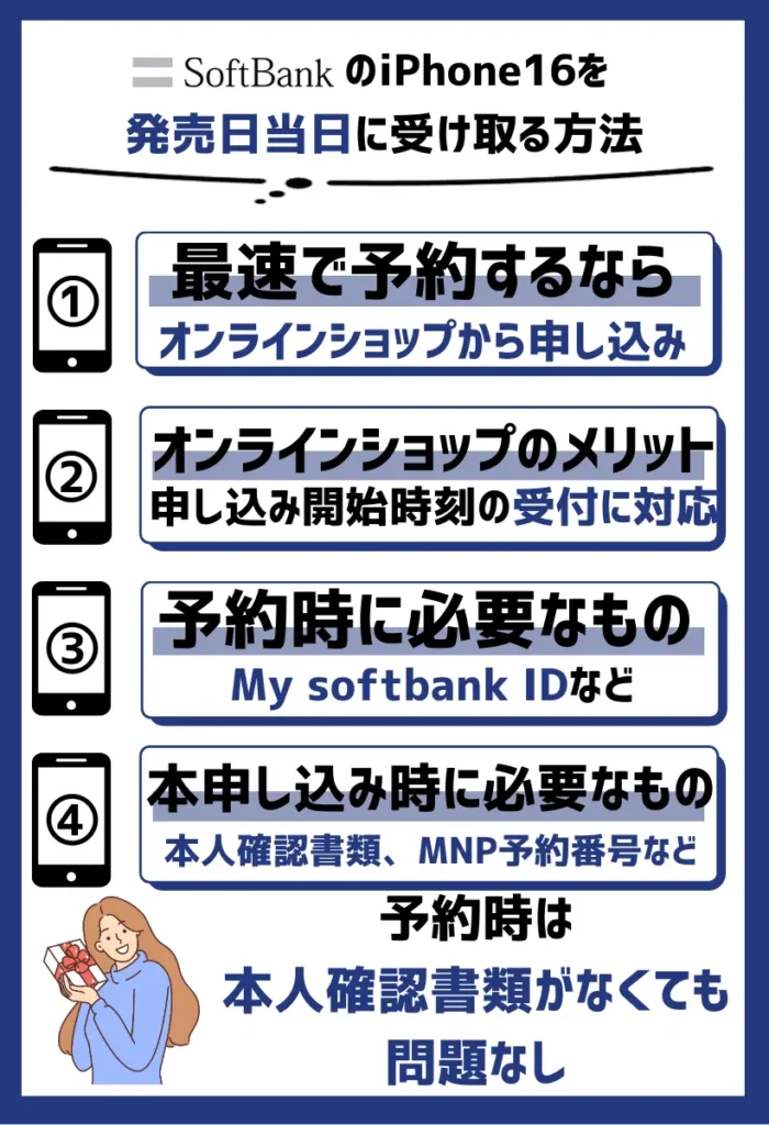 My softbank IDがあれば予約は可能｜本人確認書類は本申し込みに進んだときに利用する