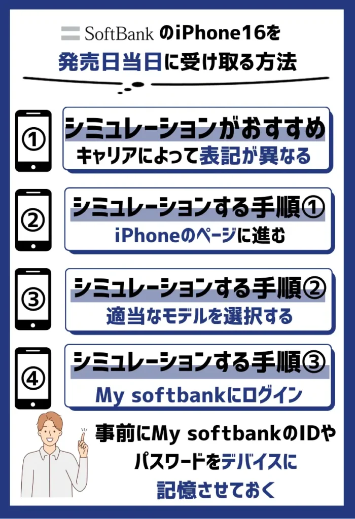 ソフトバンクの購入ページで一度シミュレーションしておく｜表示に慣れておくと当日もスムーズ
