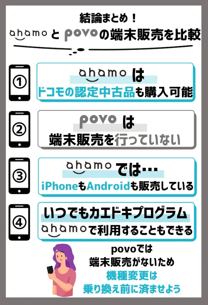 【端末販売を比較】ahamoはドコモの認定中古品も購入可能で、povoは端末販売を行っていない