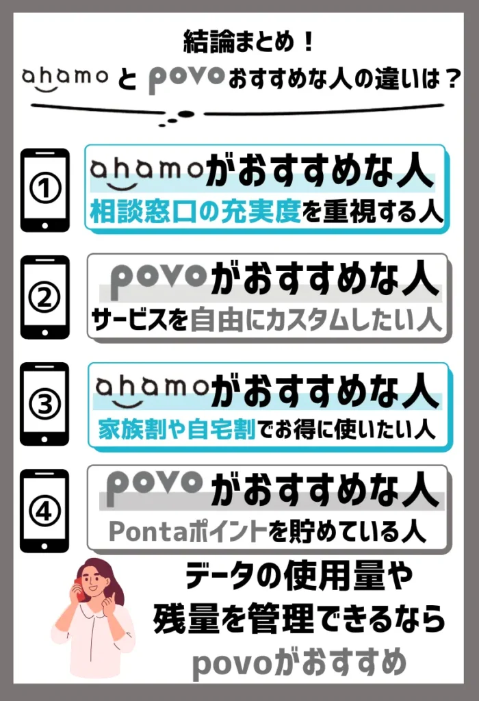 ahamoとpovoでおすすめな人の違いは？