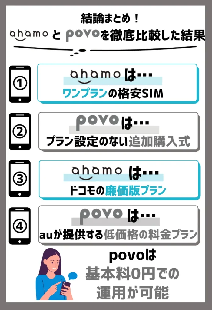 【どっちがいい？】ahamoとpovoを徹底比較した結果