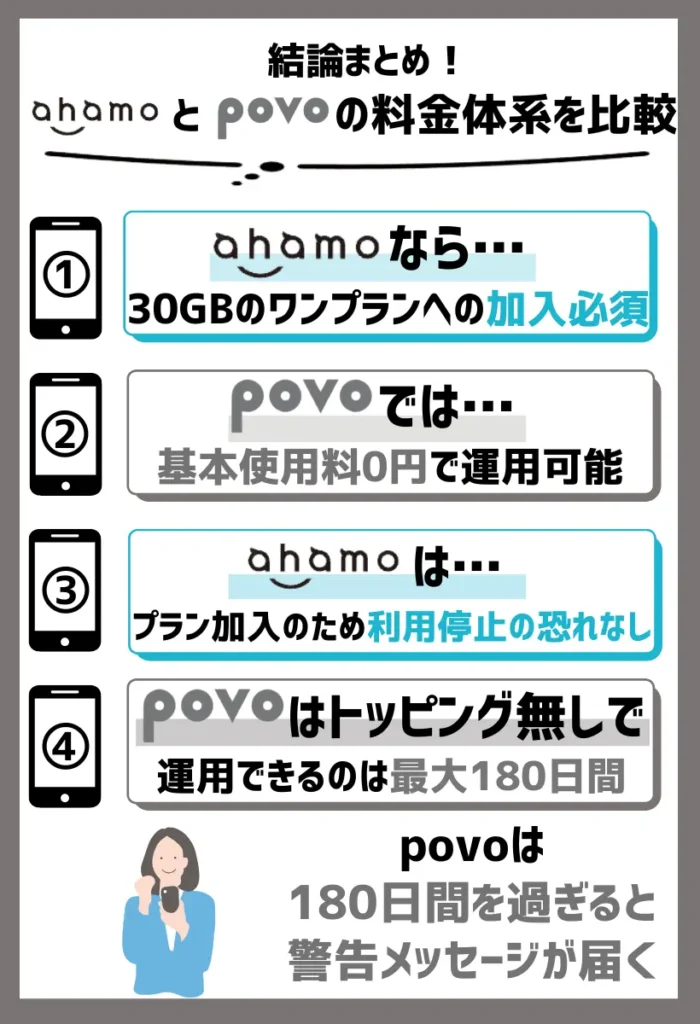 povoは基本使用料0円（税込）で運用可能だが180日間の期限がある