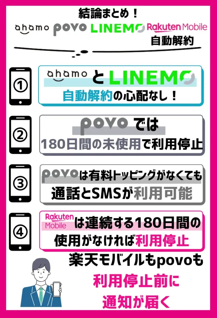 【自動解約】ahamo・povo・LINEMO・楽天モバイルを比較