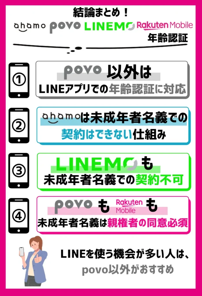 【年齢認証】ahamo・povo・LINEMO・楽天モバイルを比較