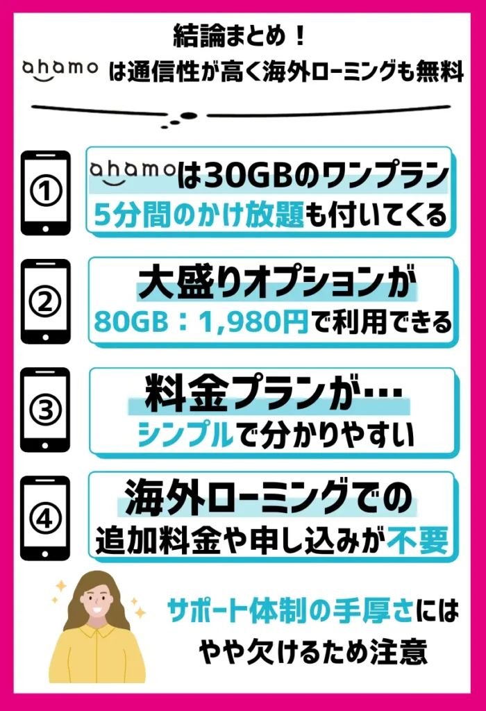 ahamo：通信性が高く海外ローミングにも無料で対応しているが小容量プランがない