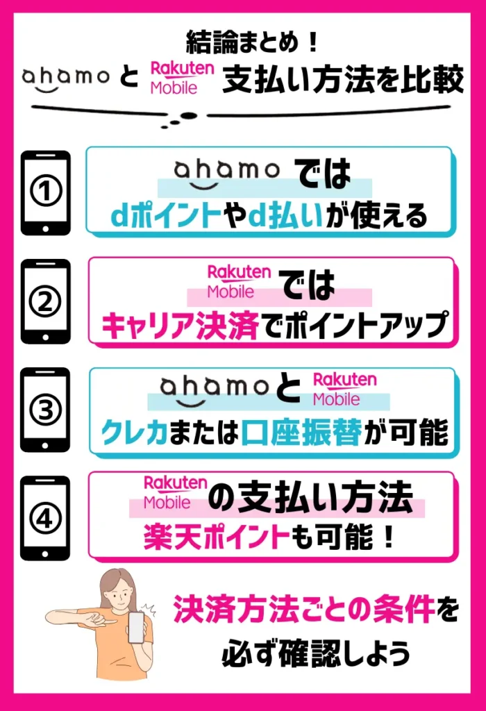 【支払い方法を比較】ahamoはdポイントやd払いが使え、楽天モバイルはキャリア決済でポイントアップ