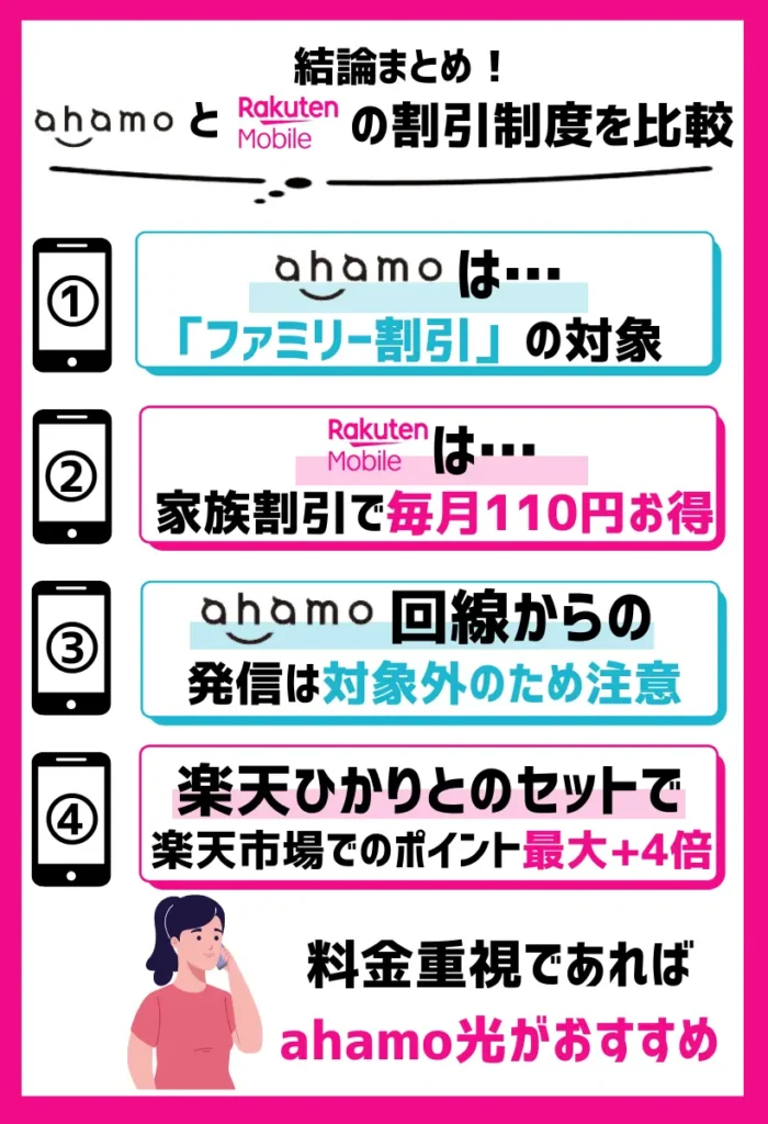 【割引制度を比較】アハモは「ahamo光」を開始で、楽天モバイルは「楽天ひかり」でポイントアップが可能