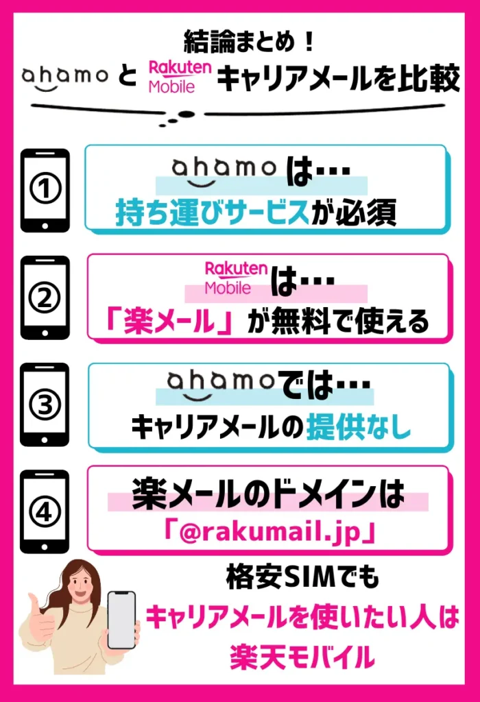 【キャリアメールを比較】ahamoはキャリアの持ち運びサービスが必須で、楽天モバイルは「楽メール」が無料