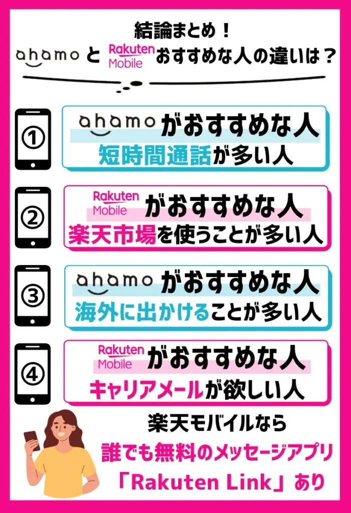 ahamoと楽天モバイルでおすすめな人の違いは？