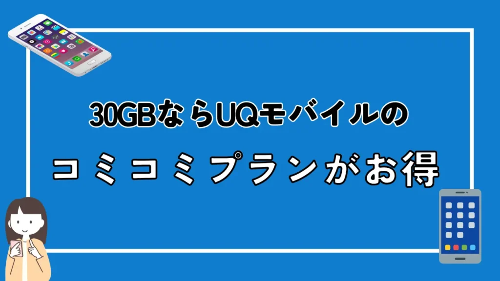 30GBならUQモバイルのコミコミプラン+がお得