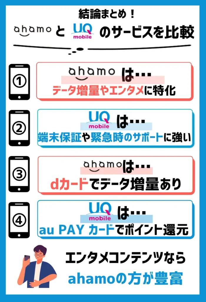 【サービスを比較】ahamoはデータ増量やエンタメに特化。UQモバイルは端末保証や緊急時のサポートに強い