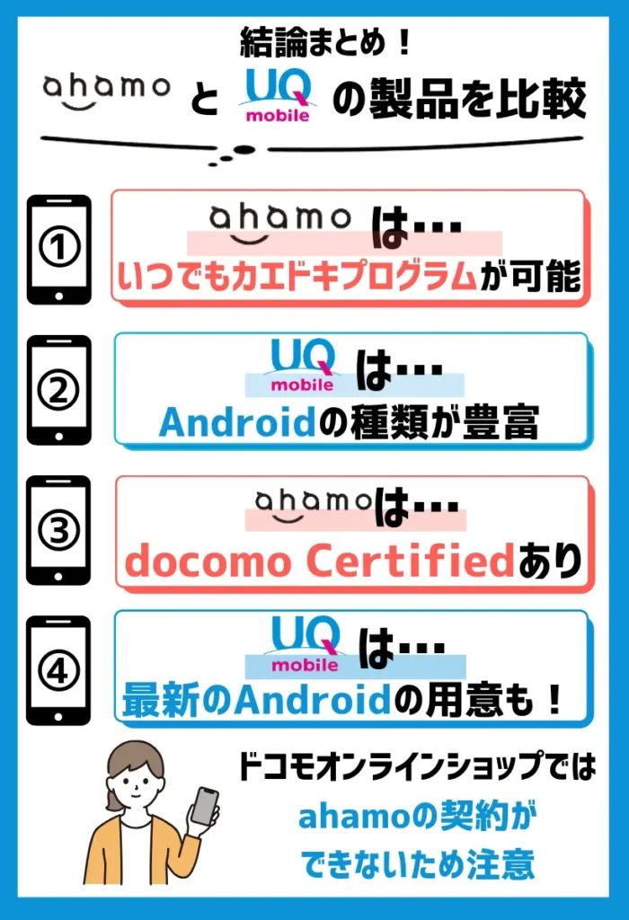 【製品を比較】ahamoは「いつでもカエドキプログラム」が適用可能。UQモバイルはAndroidが豊富