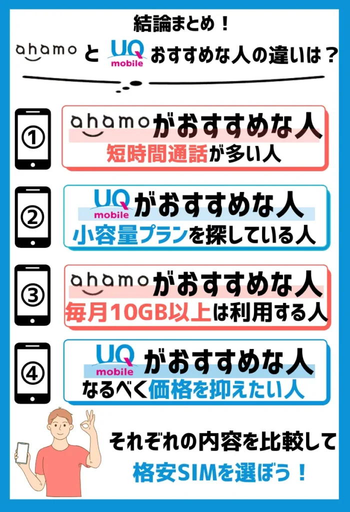 ahamoとUQモバイルでおすすめな人の違いは？