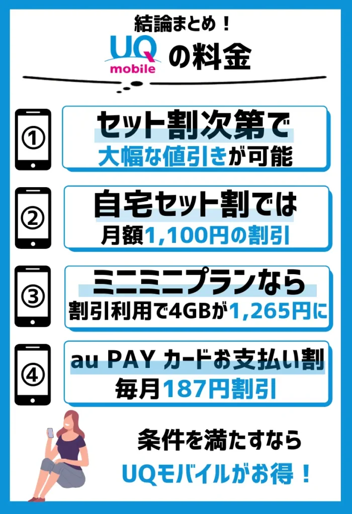 UQモバイルではセット割次第で、大幅な値引きが叶えられる