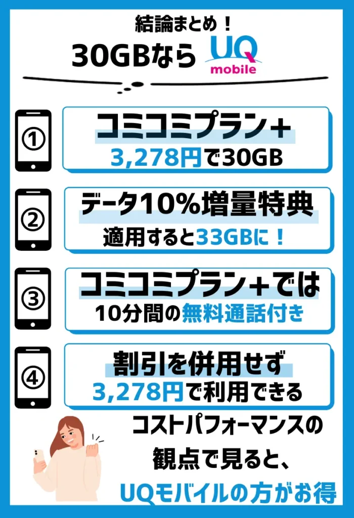 30GBならUQモバイルのコミコミプラン+がお得