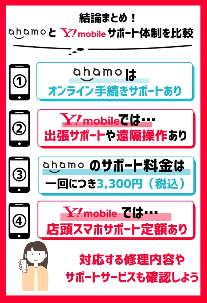 【サポート体制を比較】ahamoは「オンライン手続きサポート」を開始。ワイモバイルはサービスが充実