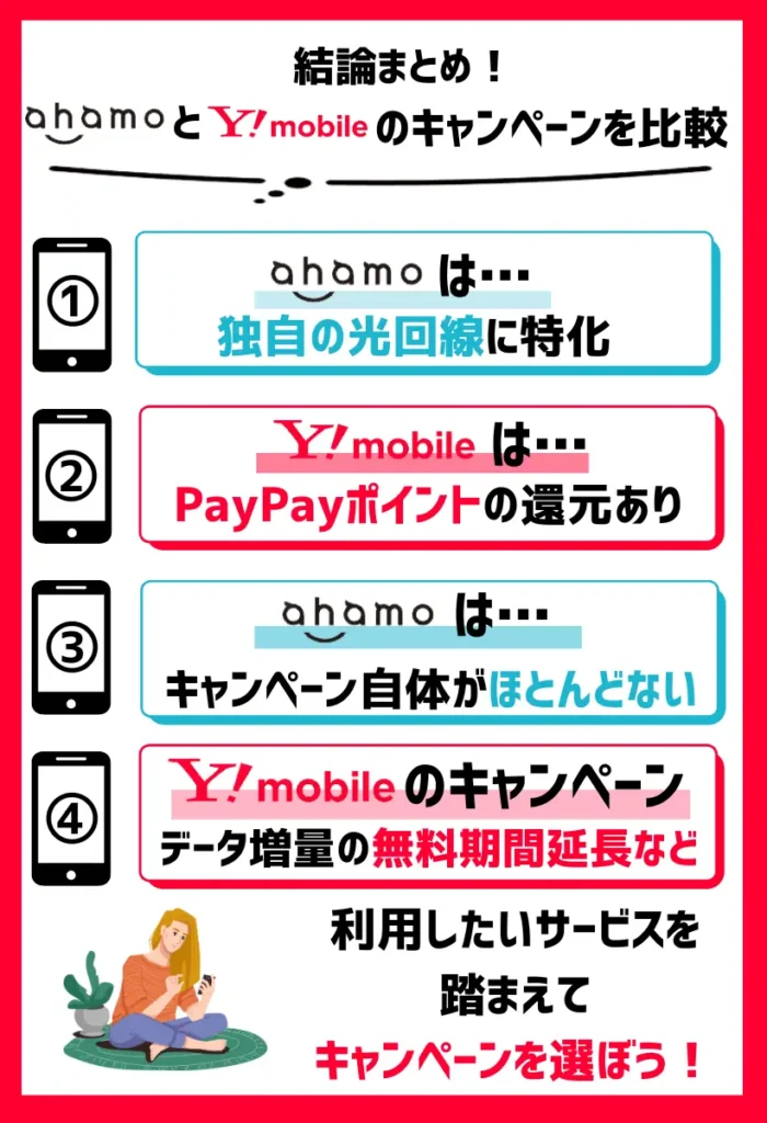 【キャンペーンを比較】ahamoは独自の光回線に特化。ワイモバイルはPayPayポイントの還元が受けられる