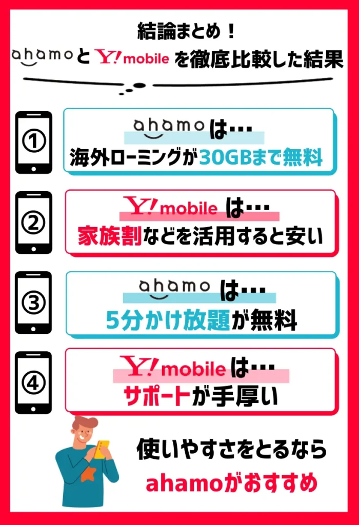 【どっちがいい？】ahamoとワイモバイルを徹底比較した結果