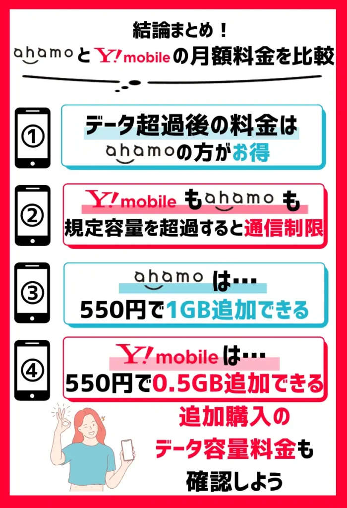 データ超過後の料金はahamoの方がお得