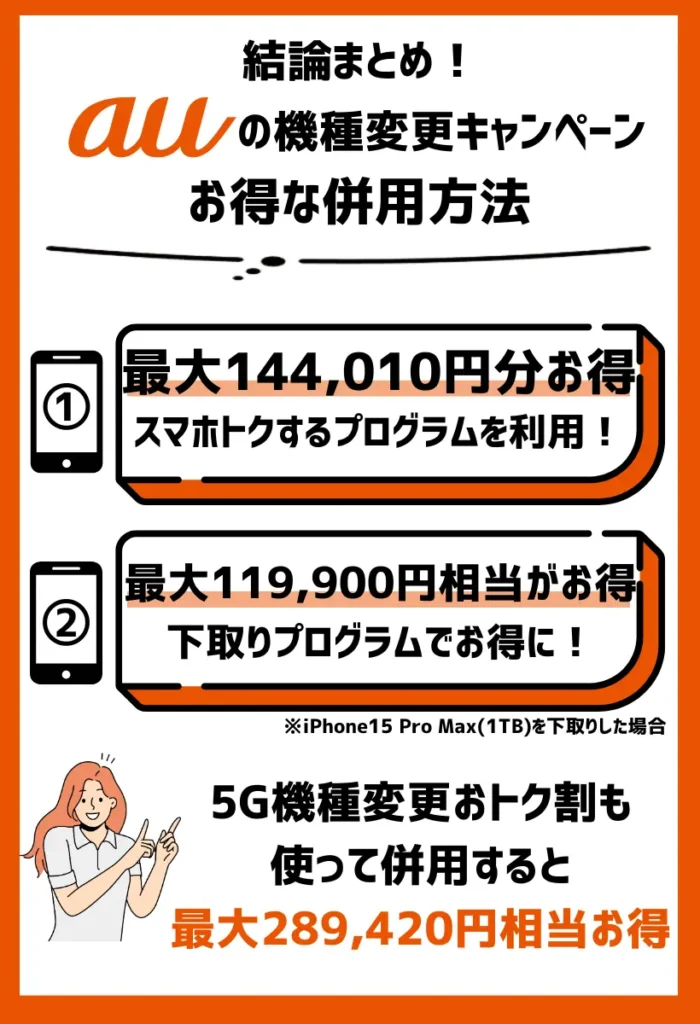 併用方法3：auの機種変更キャンペーンの組み合わせで最大289,420円が割引