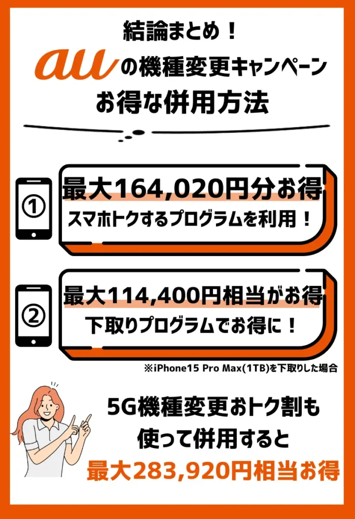 併用方法3：auの機種変更キャンペーンの組み合わせで最大283,920円がお得に