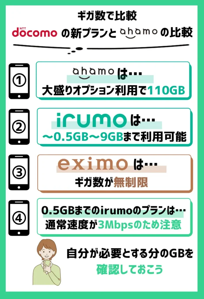 ドコモの新プランとahamoの比較