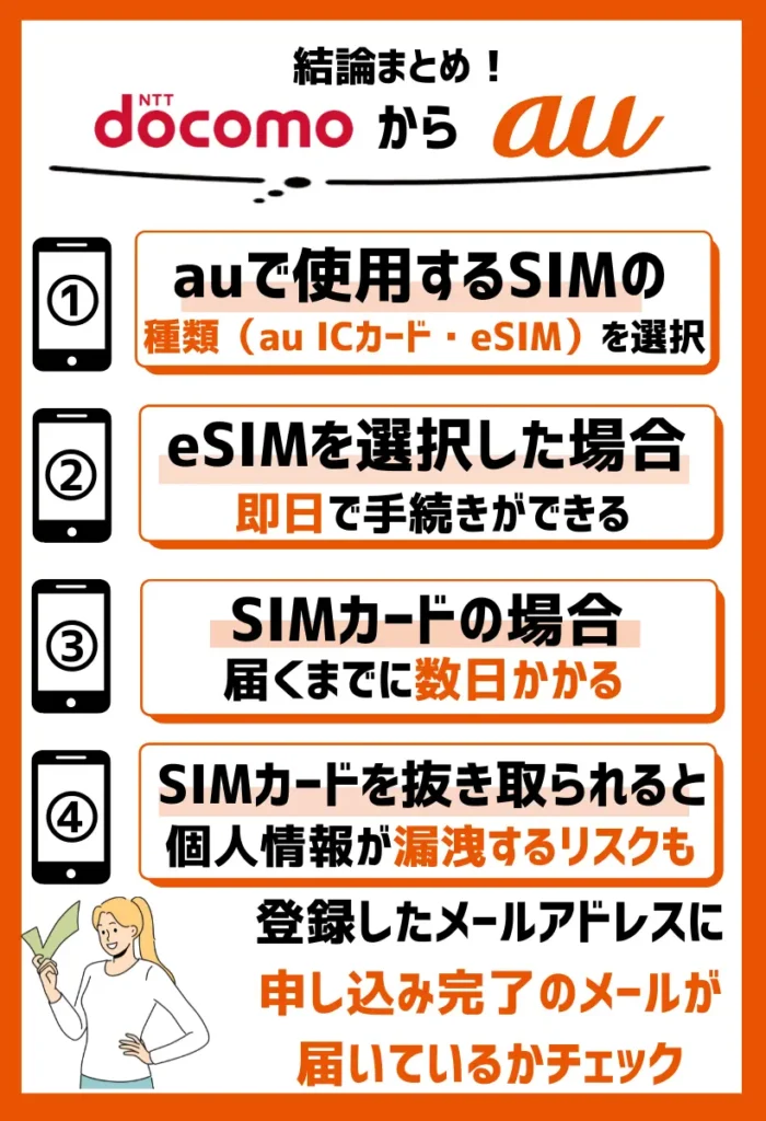 auで使用するSIM（au ICカード・eSIM）の種類を選択する
