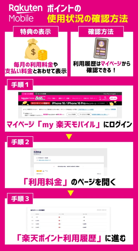 ポイントの使用状況の確認方法｜利用履歴はマイページからすべてチェックできる