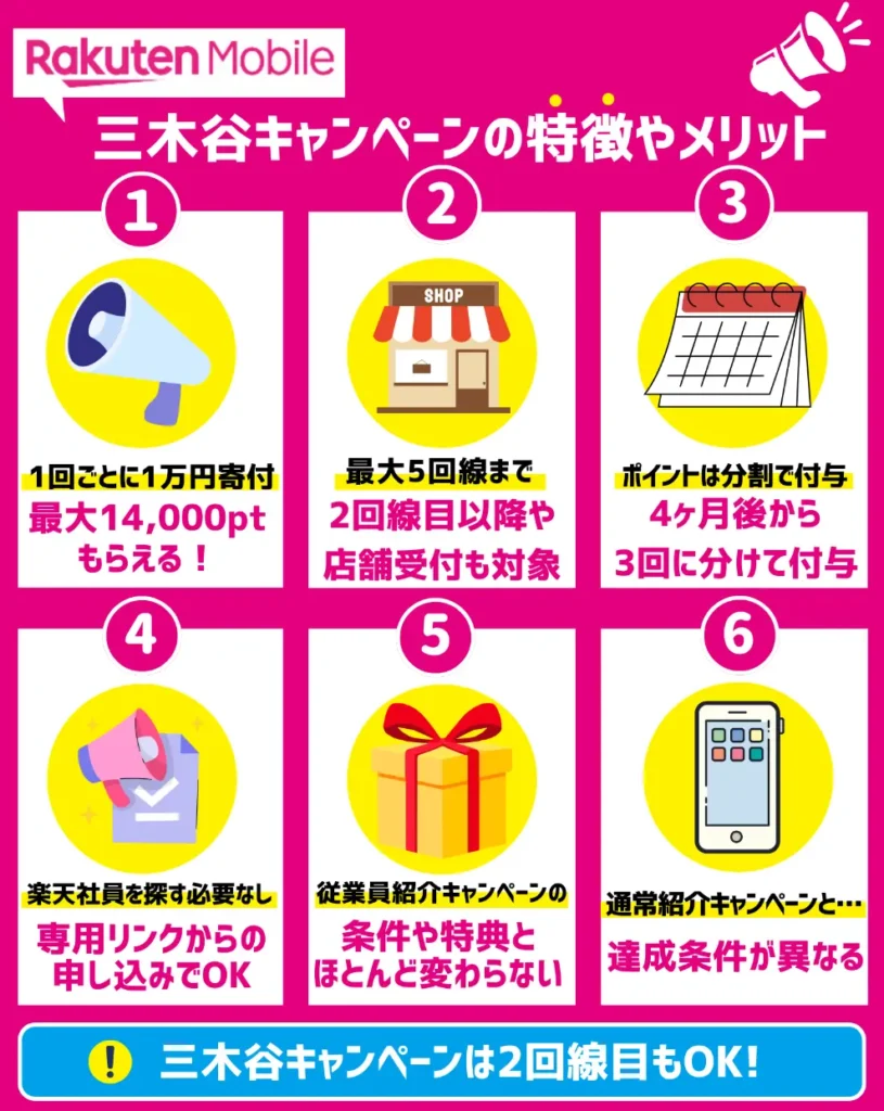 【結論】楽天モバイルの三木谷キャンペーンは再契約も2回線目も適用でお得！6月と12月以降の改変に注意