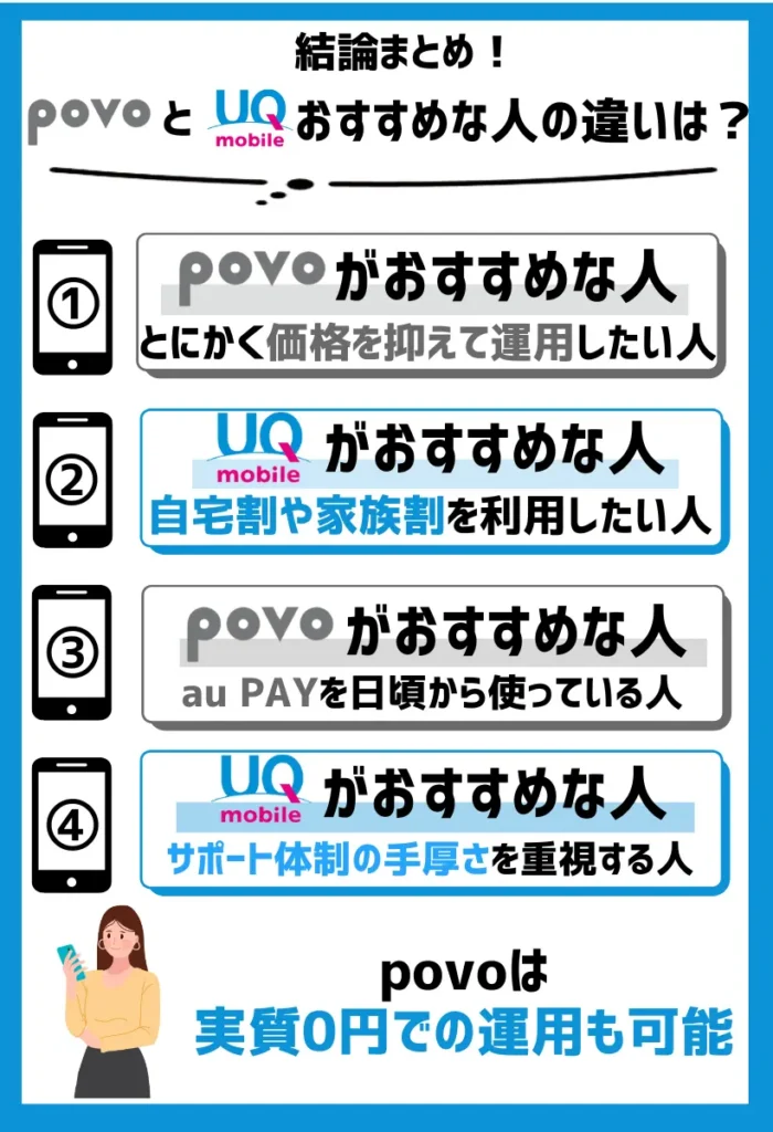 povoとUQモバイルでおすすめな人の違いは？