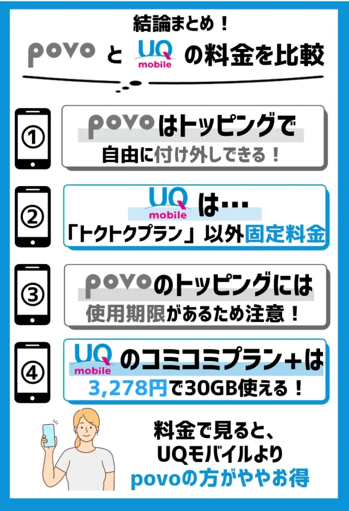 povoはトッピングで自由に付け外しできるが、UQモバイルは「トクトクプラン」以外固定料金となる