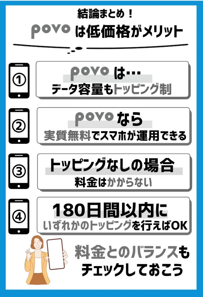 povoは基本料金0円（税込）で運用できる