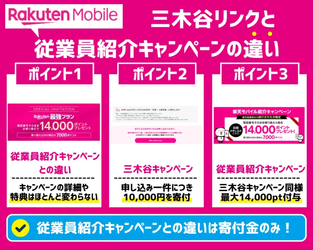 「三木谷リンク（三木谷社長の紹介リンク）」と「従業員紹介キャンペーン」の違いとは？