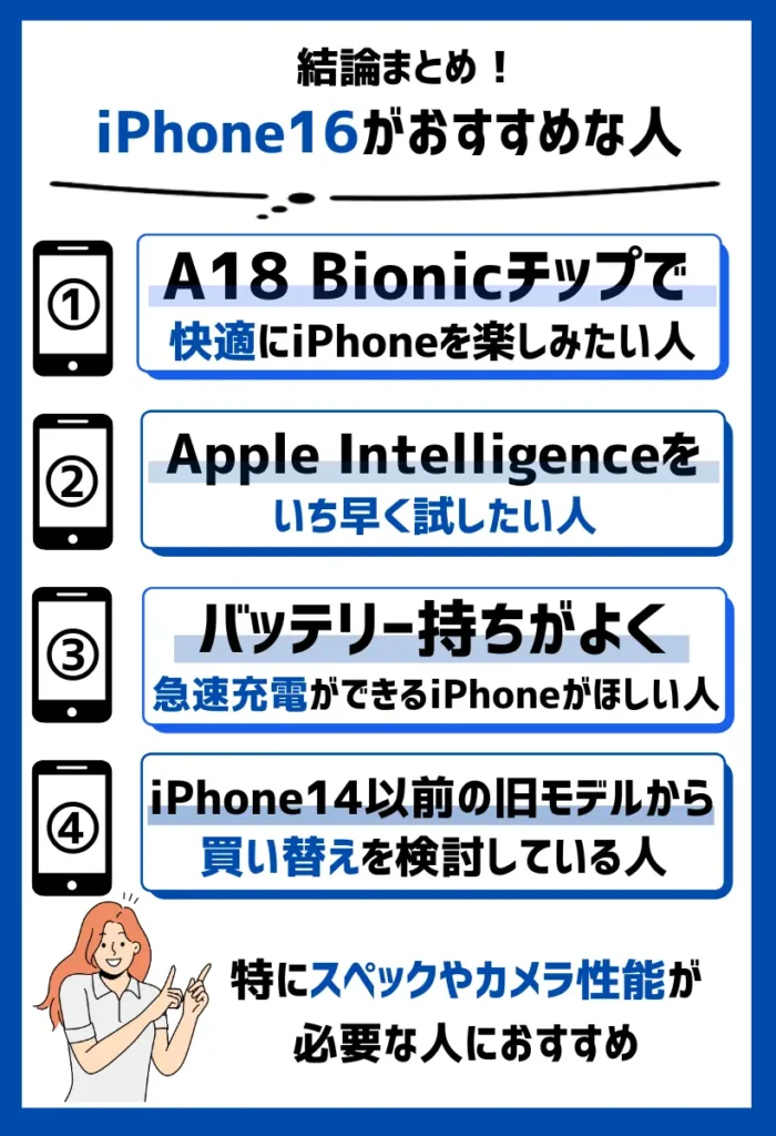 iPhone16を買うべきなのは、特にスペックやカメラ性能が必要な人