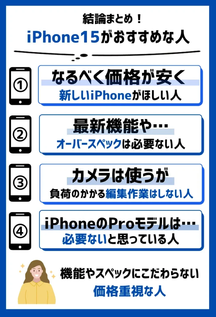 iPhone15を買った方がいいのは、機能やスペックにこだわらない価格重視な人