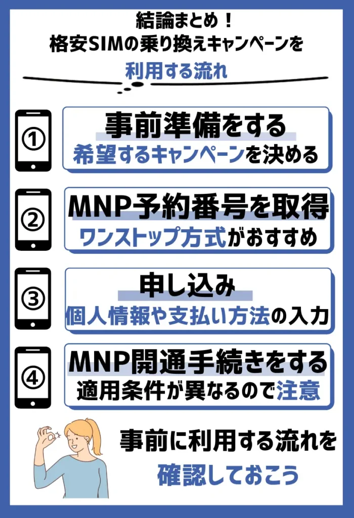 格安SIMの乗り換えキャンペーンを利用する流れ