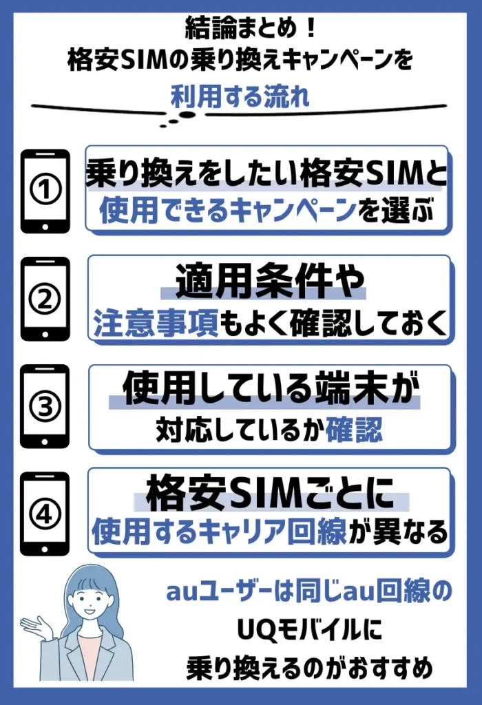 事前準備をする｜希望する格安SIMのキャンペーンを決める