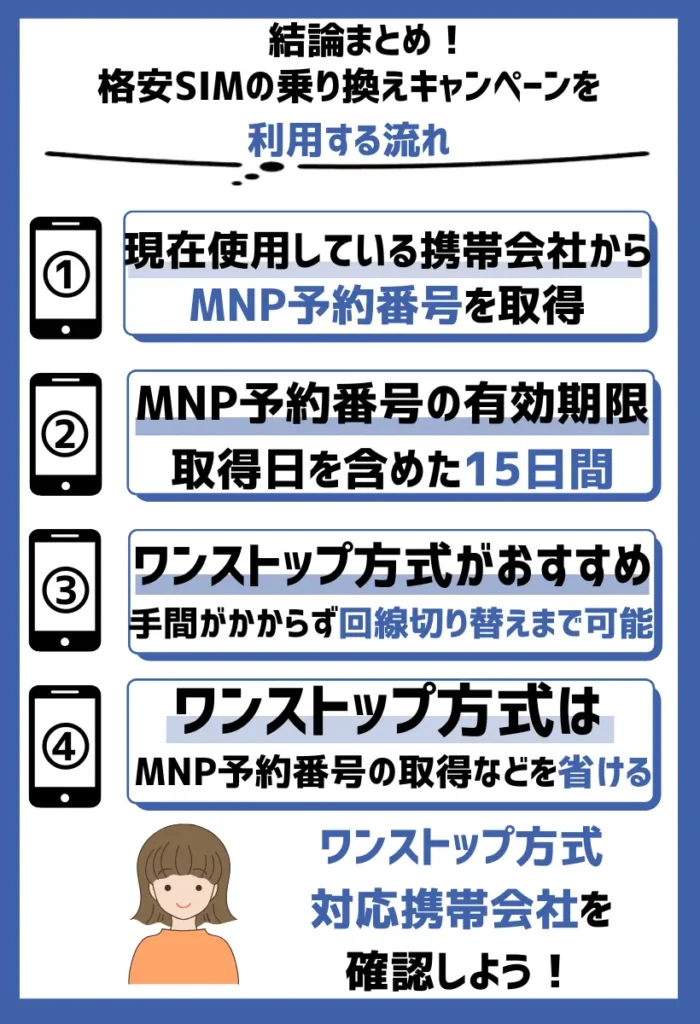 MNP予約番号を取得｜手間のないワンストップ方式がおすすめ